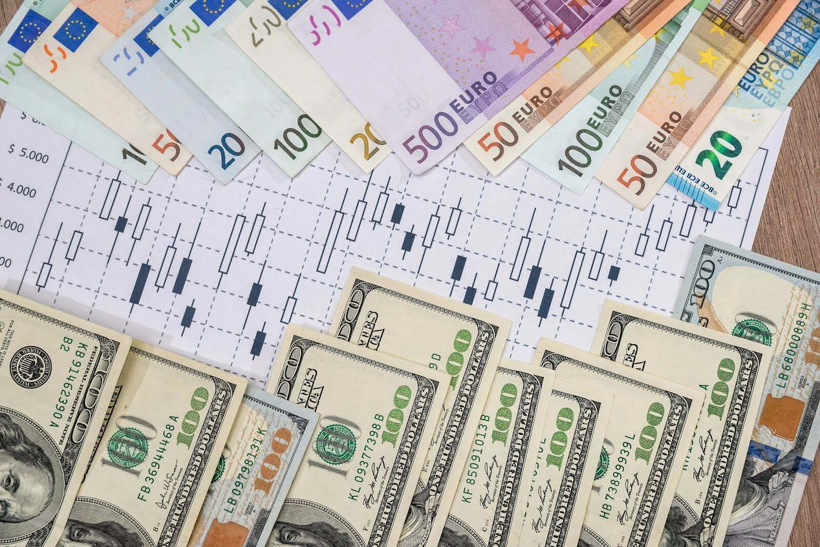 Vanguard Developing Blockchain Platform for $6 Trillion the Forex market Market