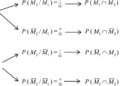 The efficiency promise of the financial ruin code