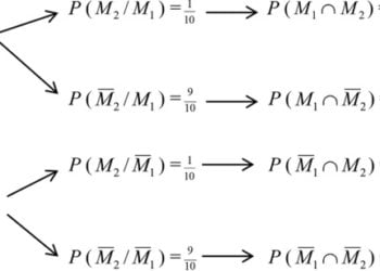 The efficiency promise of the financial ruin code