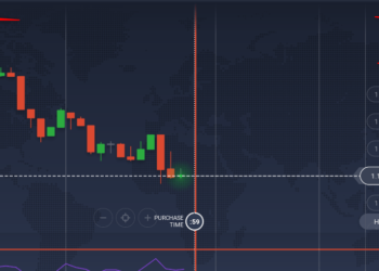 Forex Option Trading Strategies 