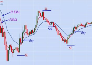 Scalper Trading Strategy: How To Make Money from Forex Markets