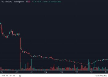 Exploring the Potential of Loyalty Ventures Stock: A Promising Investment Opportunity