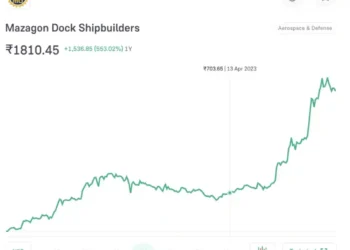 Rising Tides: Analyzing the Recent Surge in Mazagon Dock Share Price