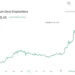 Rising Tides: Analyzing the Recent Surge in Mazagon Dock Share Price
