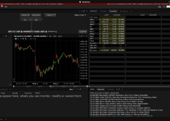 Minimum to Trade Futures with IBKR